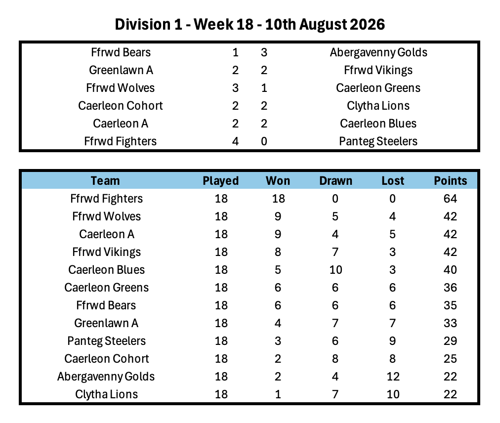 Division 1 Week 1