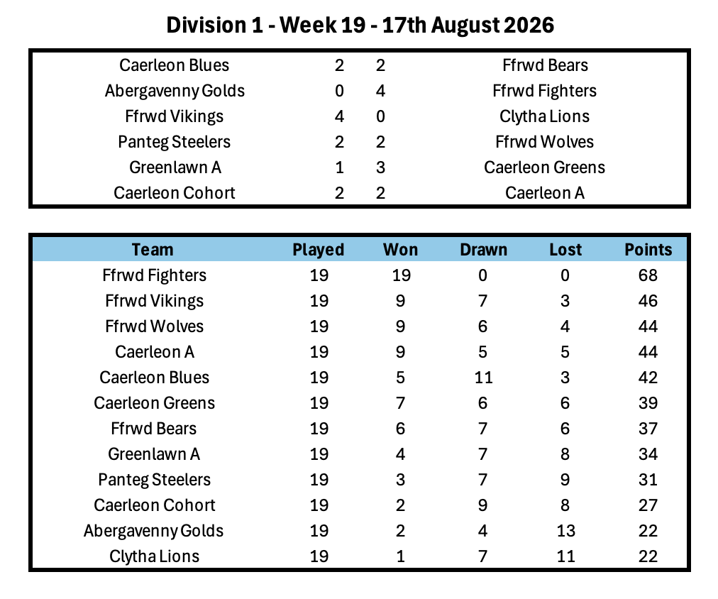 Division 1 Week 1