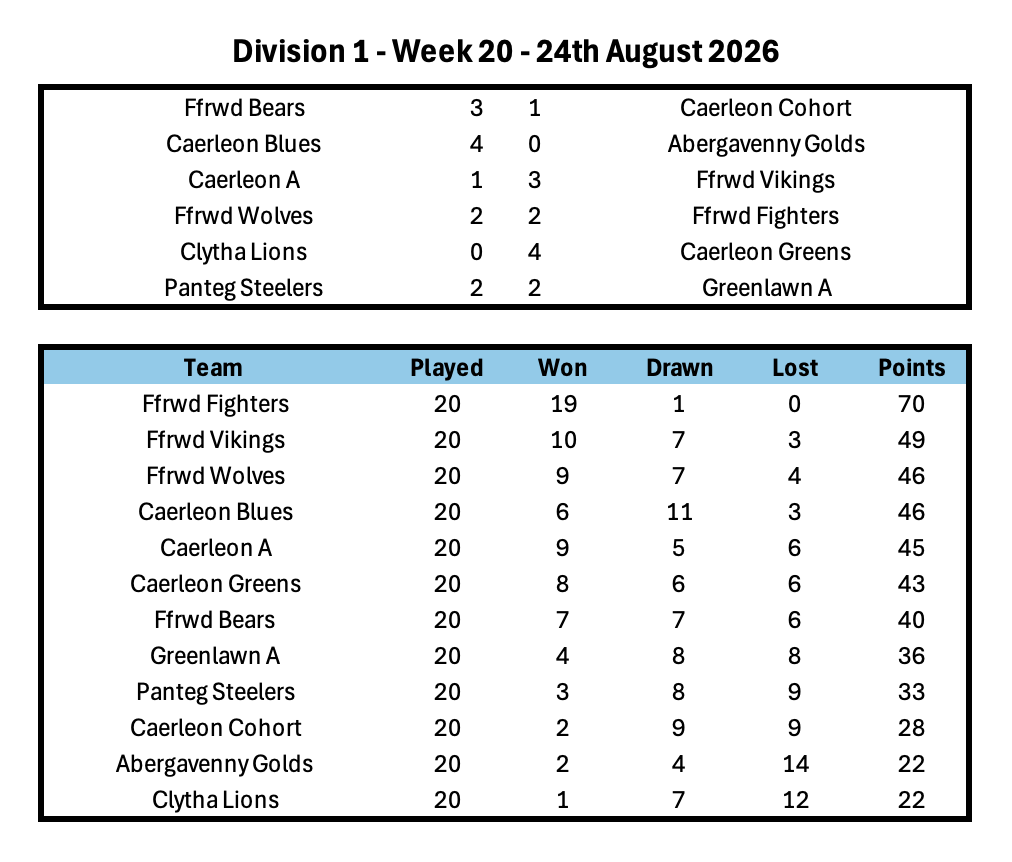 Division 1 Week 1