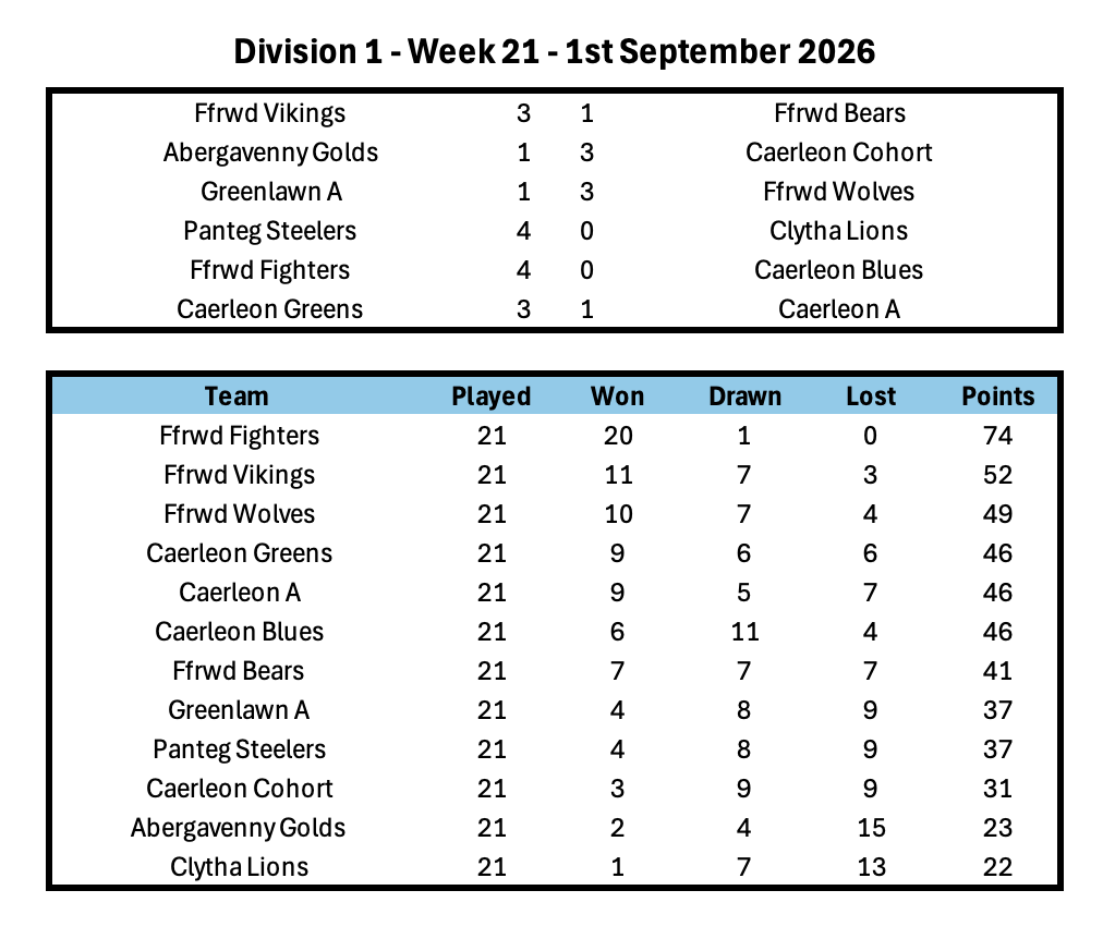 Division 1 Week 1