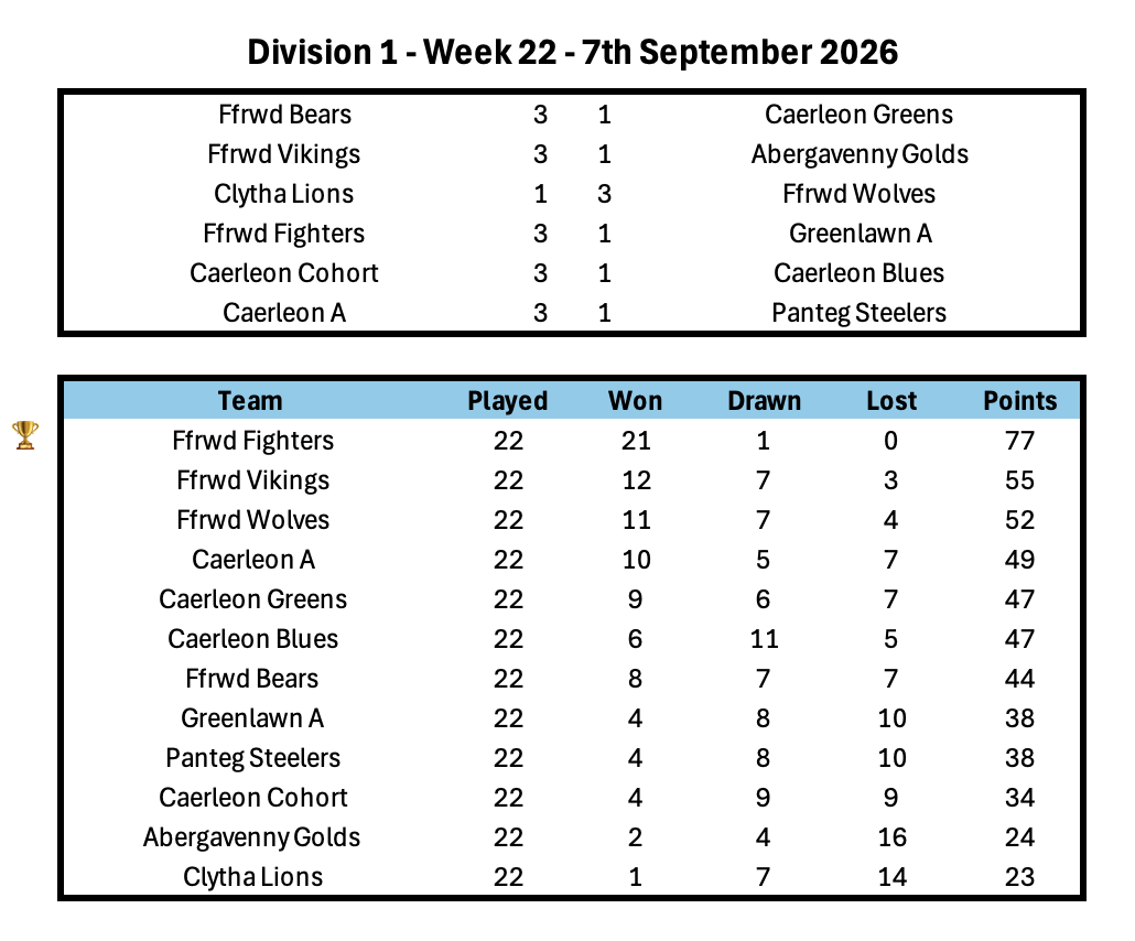 Division 1 Week 1