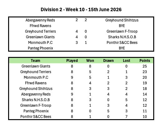 Division 1 Week 1