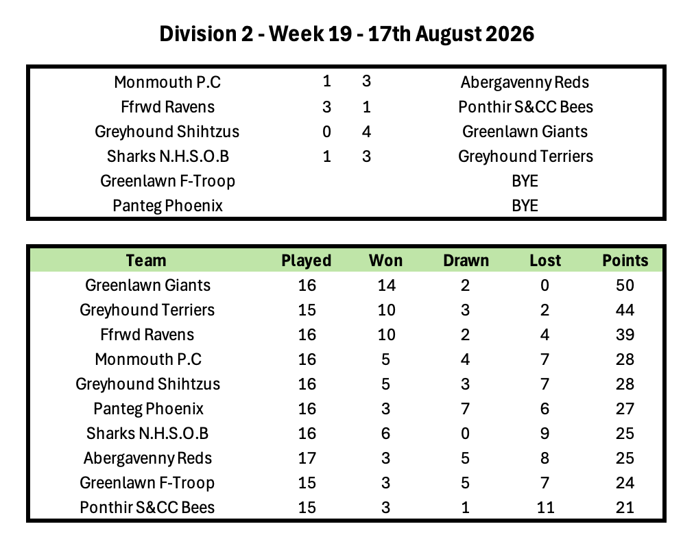 Division 1 Week 1
