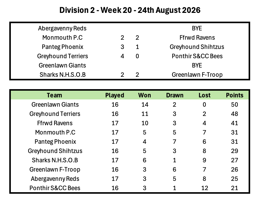 Division 1 Week 1