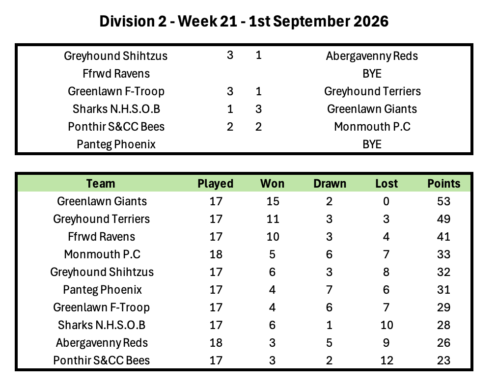 Division 1 Week 1
