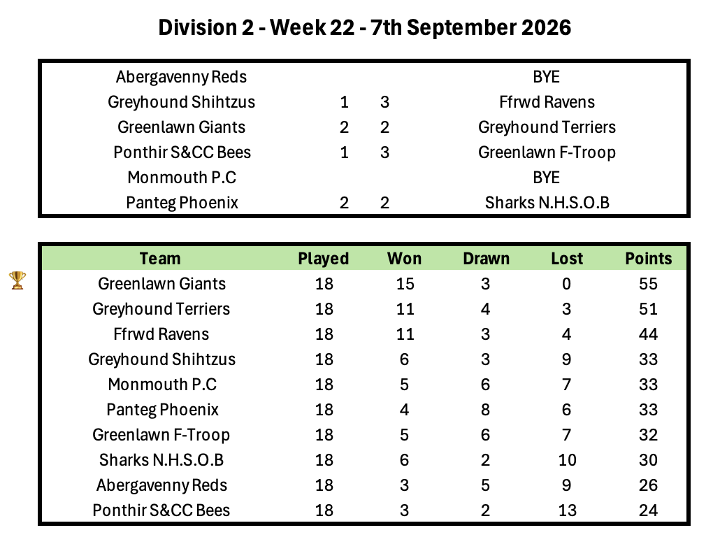 Division 1 Week 1