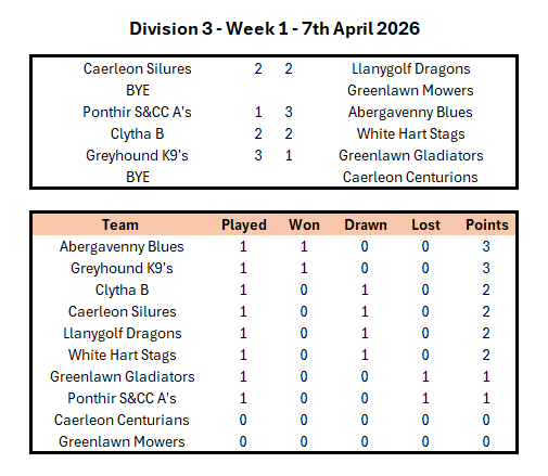Division 1 Week 1
