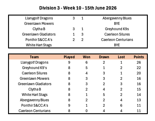 Division 1 Week 1