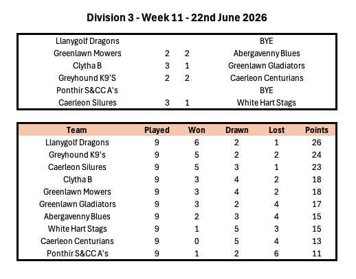 Division 1 Week 1
