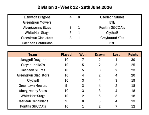 Division 1 Week 1