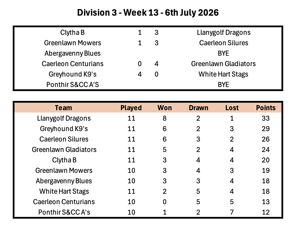 Division 1 Week 1