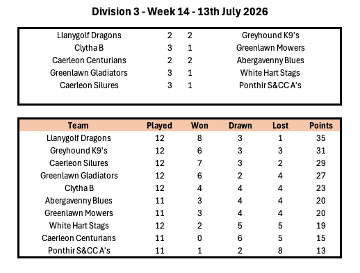 Division 1 Week 1