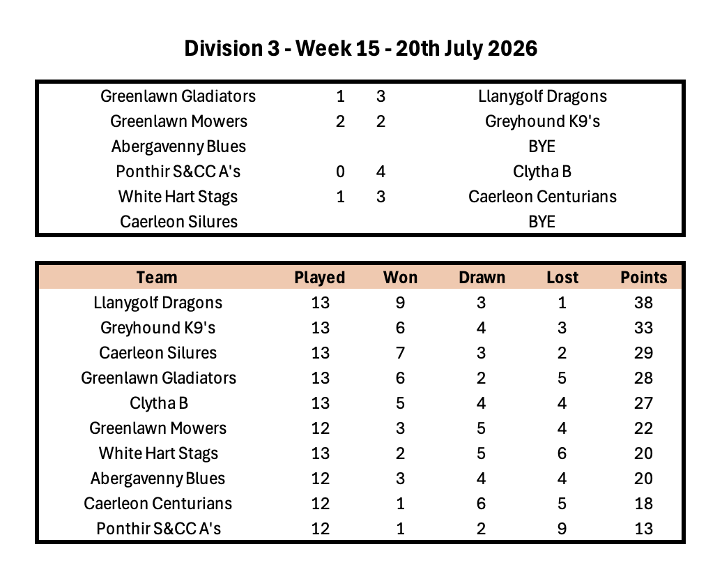 Division 1 Week 1
