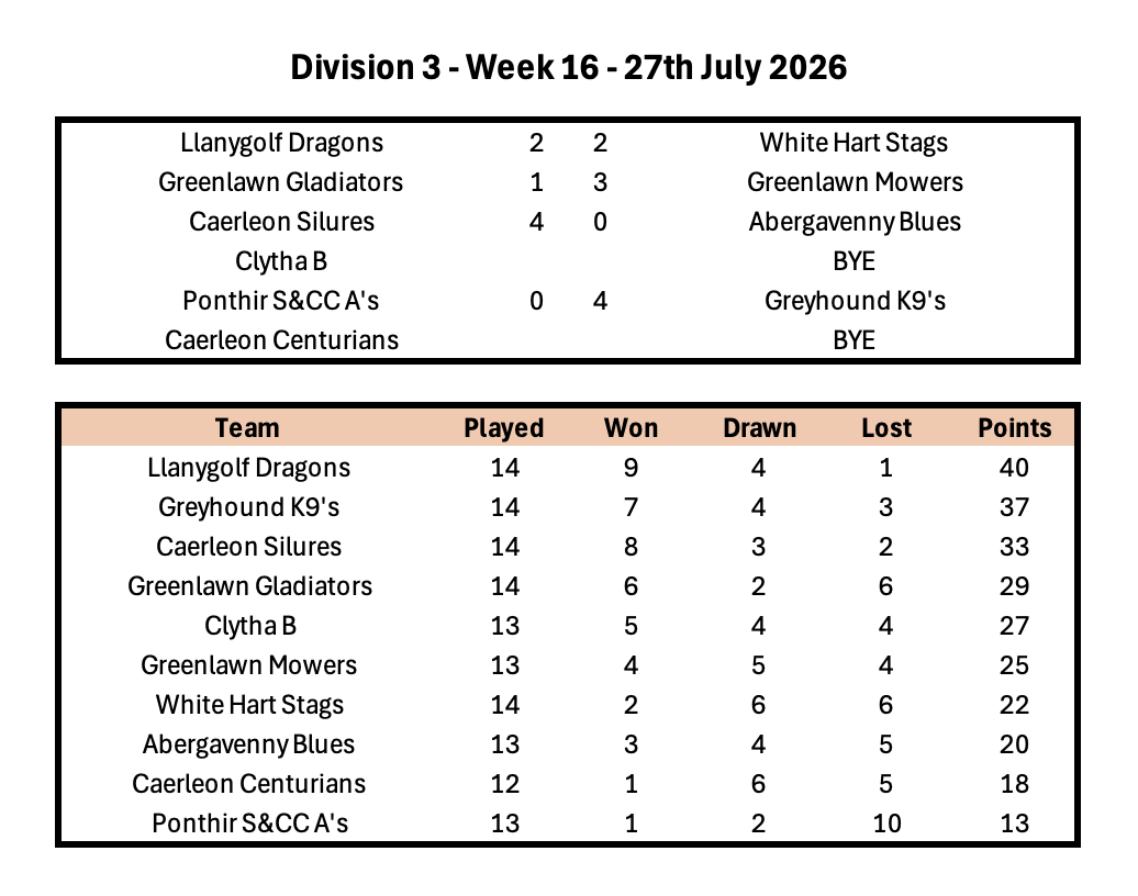 Division 1 Week 1