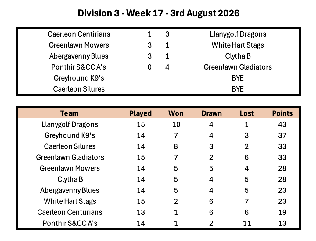 Division 1 Week 1