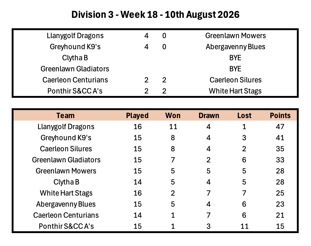 Division 1 Week 1
