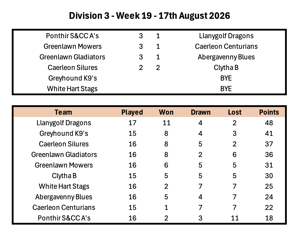 Division 1 Week 1