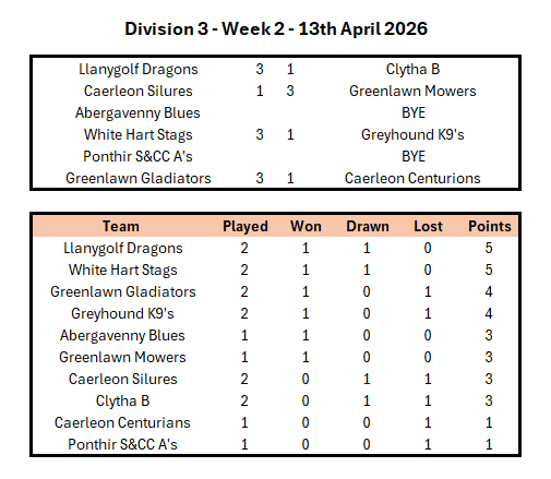 Division 1 Week 1