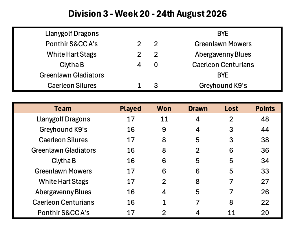 Division 1 Week 1