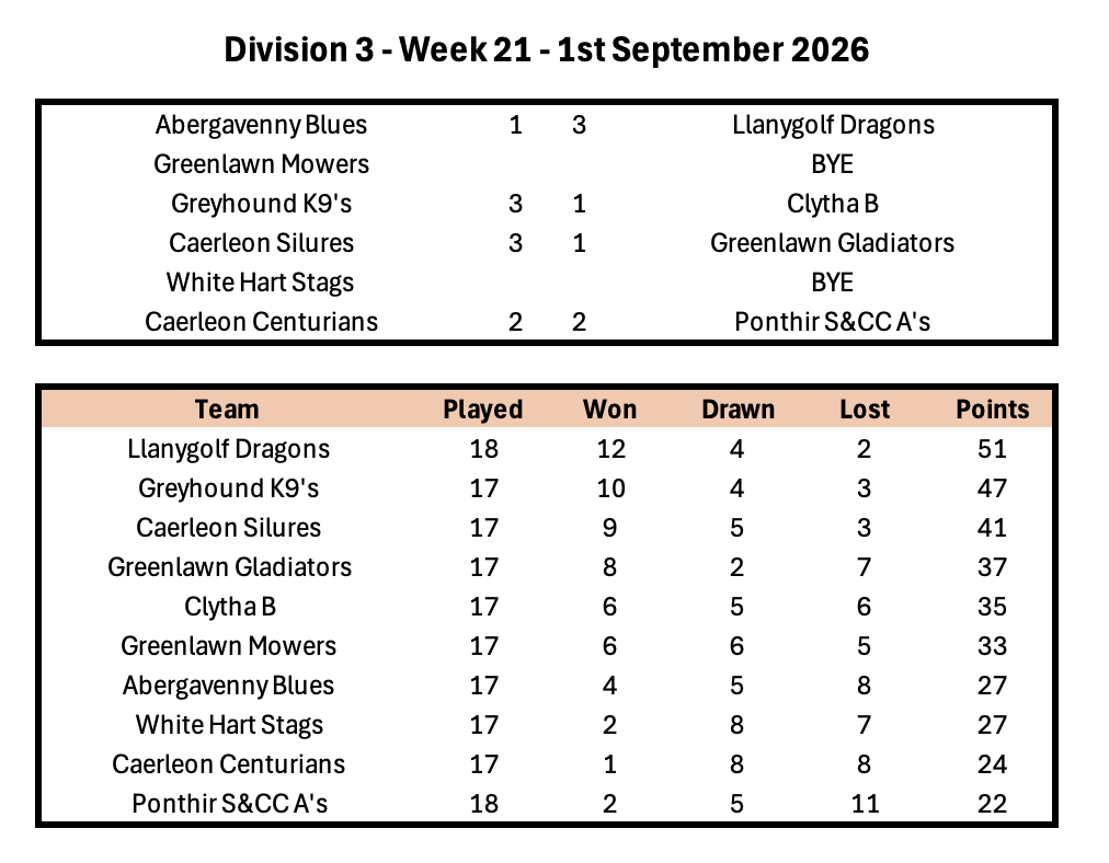 Division 1 Week 1