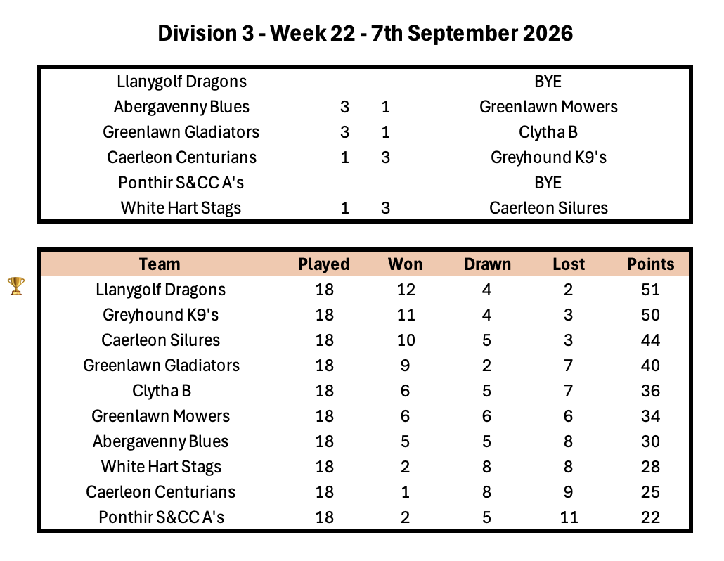 Division 1 Week 1