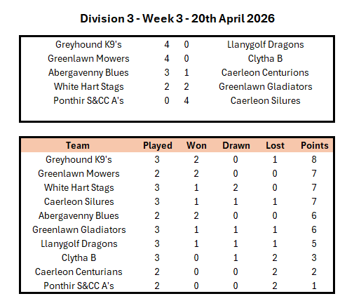 Division 1 Week 1