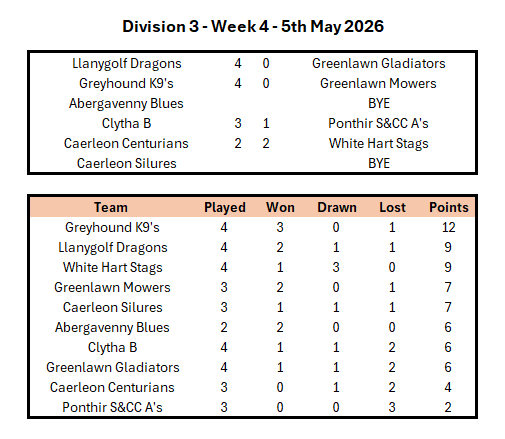 Division 1 Week 1