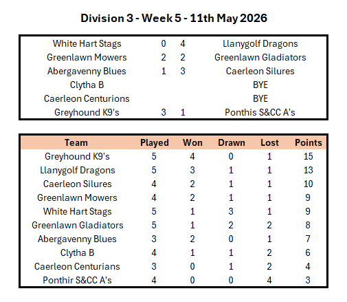 Division 1 Week 1