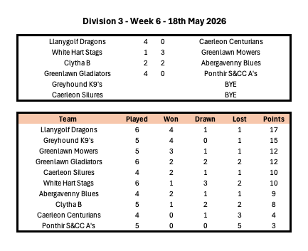 Division 1 Week 1