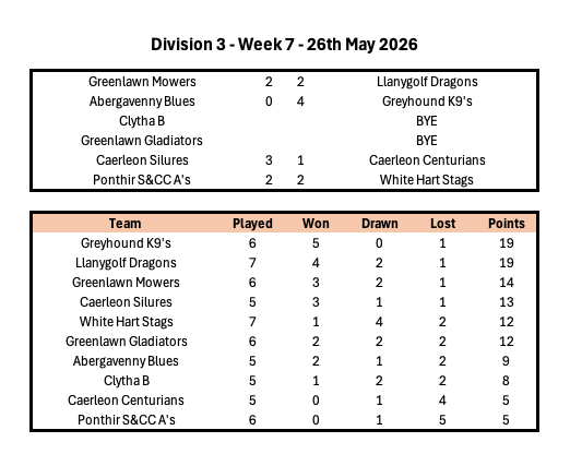 Division 1 Week 1