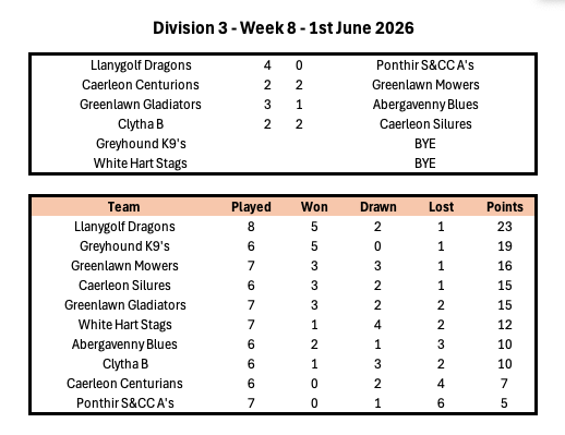 Division 1 Week 1