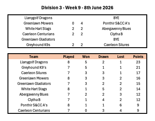 Division 1 Week 1