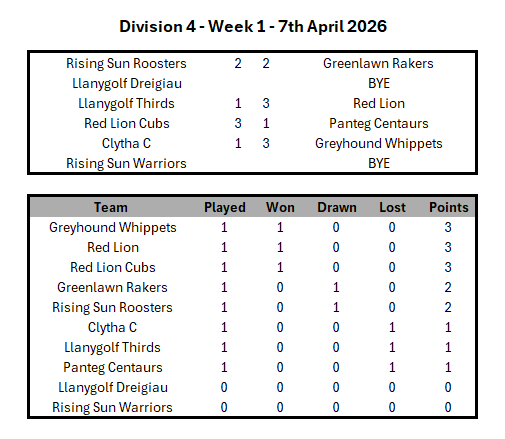 Division 1 Week 1