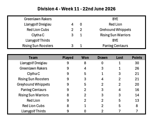 Division 1 Week 1