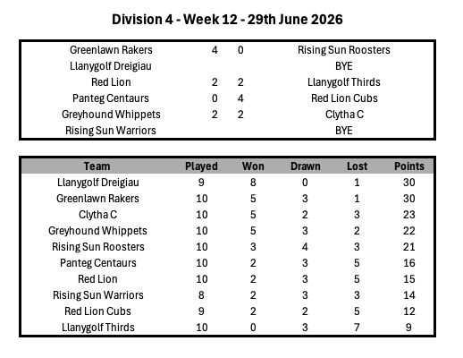 Division 1 Week 1