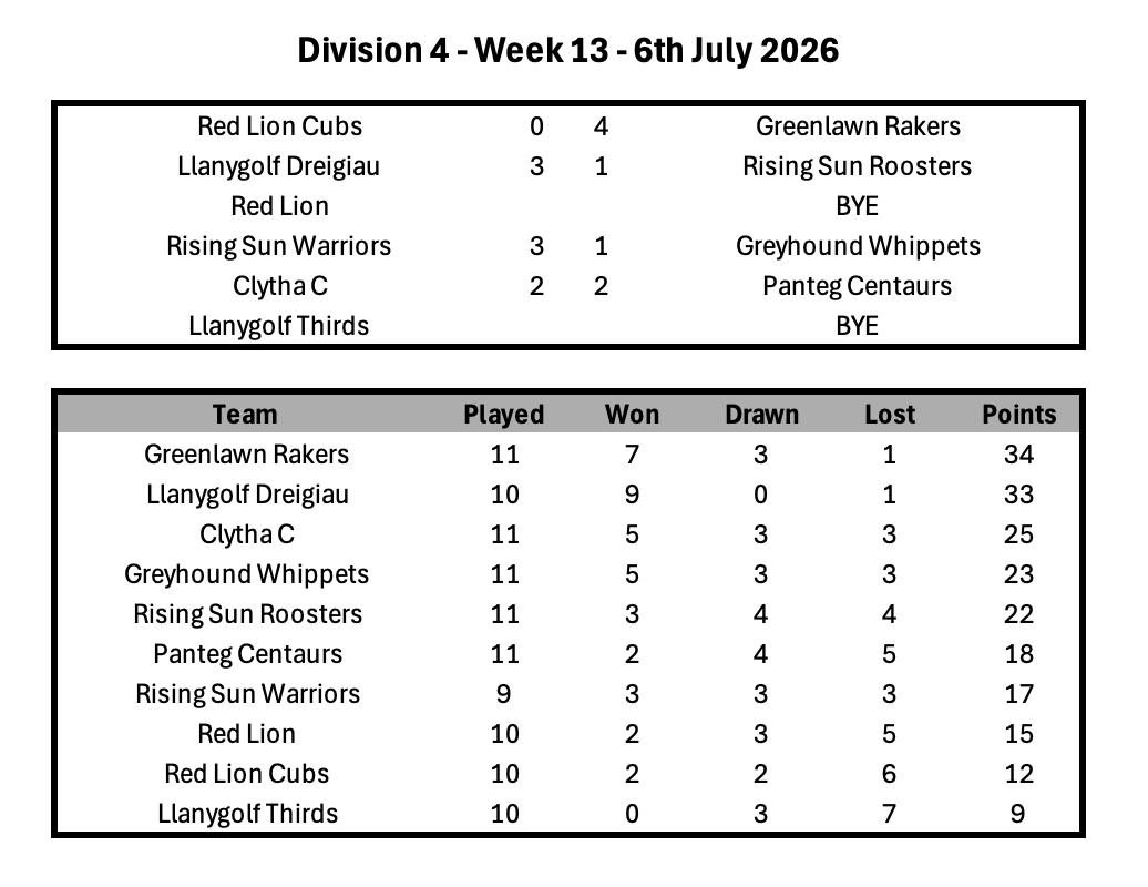 Division 1 Week 1
