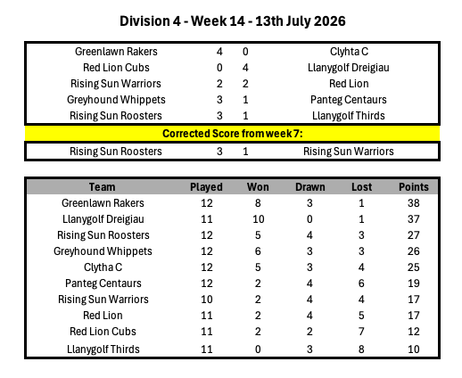 Division 1 Week 1