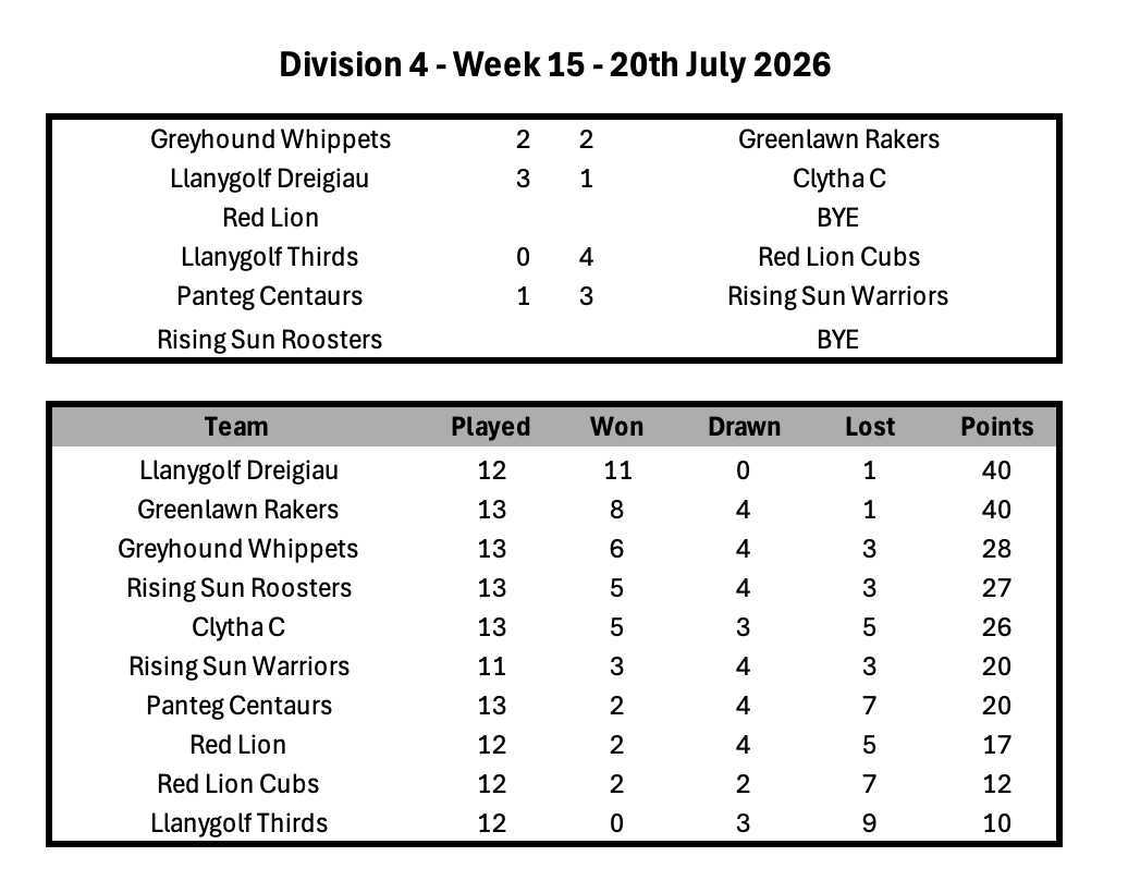 Division 1 Week 1