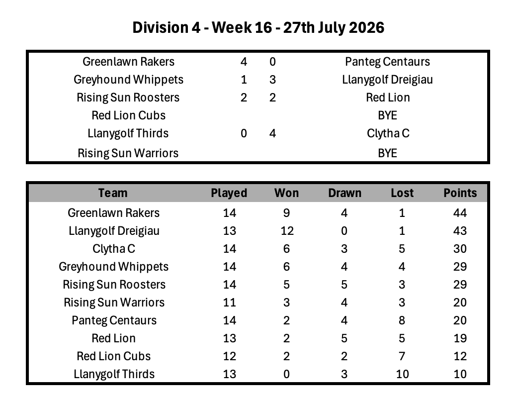 Division 1 Week 1