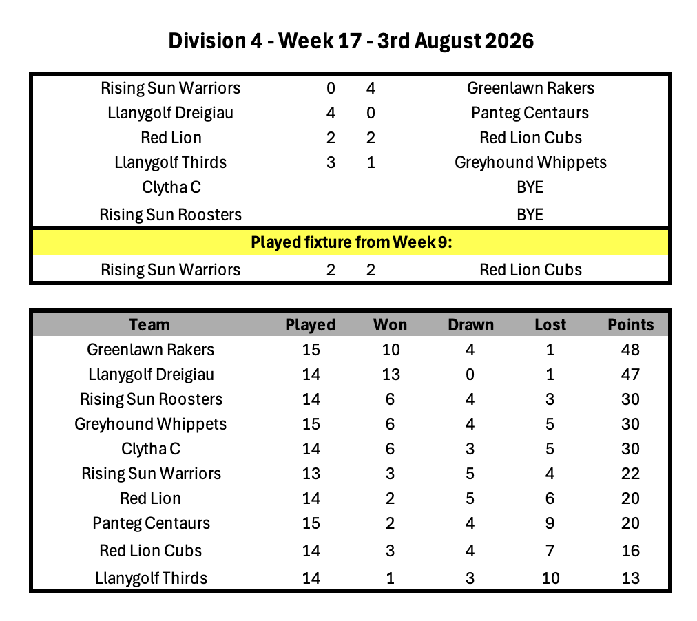 Division 1 Week 1
