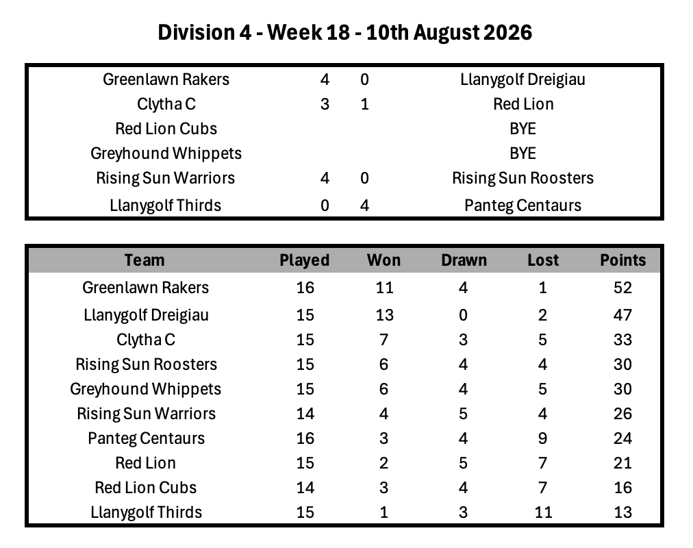 Division 1 Week 1