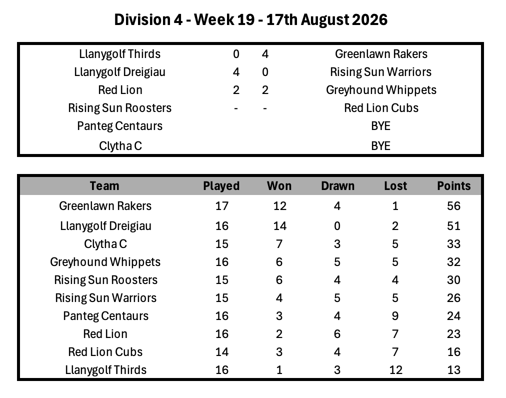 Division 1 Week 1