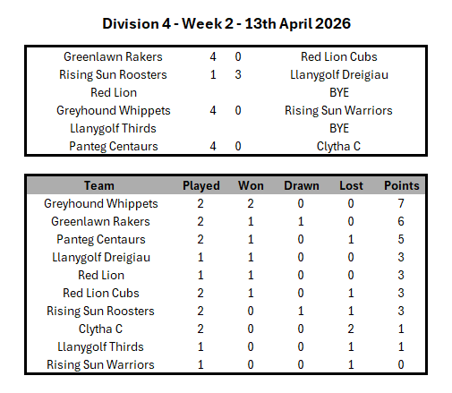 Division 1 Week 1