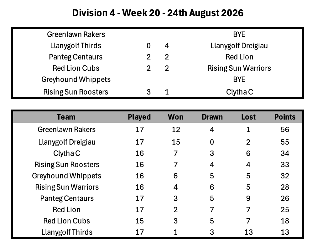 Division 1 Week 1