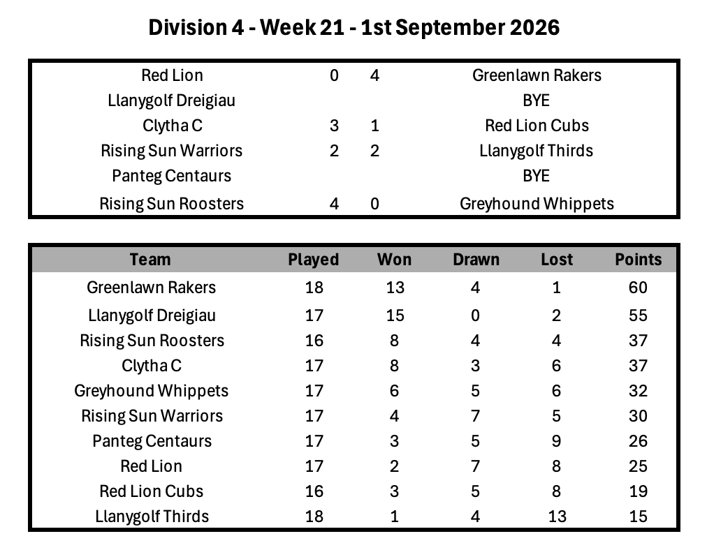 Division 1 Week 1