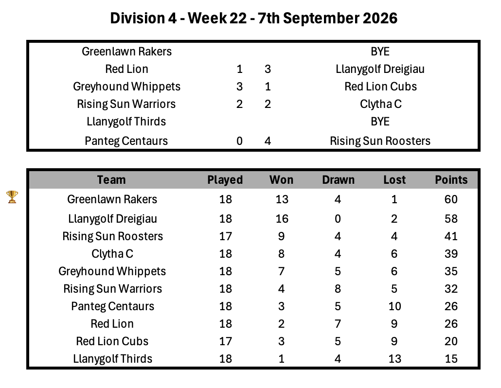 Division 1 Week 1