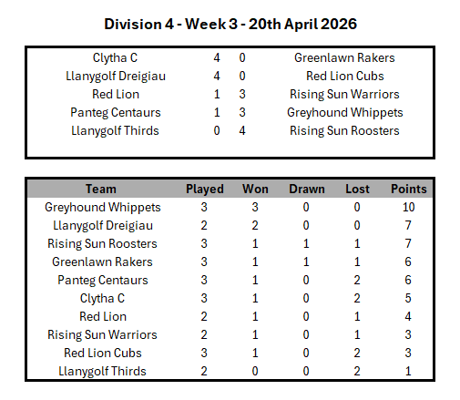 Division 1 Week 1