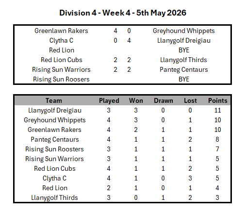Division 1 Week 1
