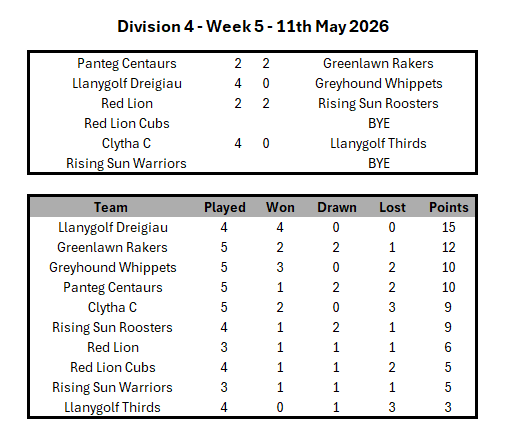 Division 1 Week 1