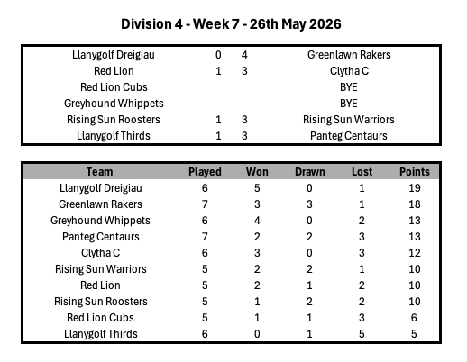 Division 1 Week 1